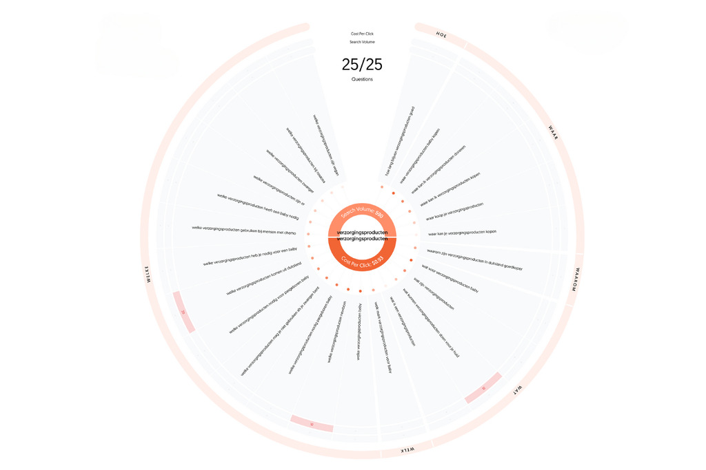 visueel-overzicht-entiteiten-thema's-verzorgingsproducten